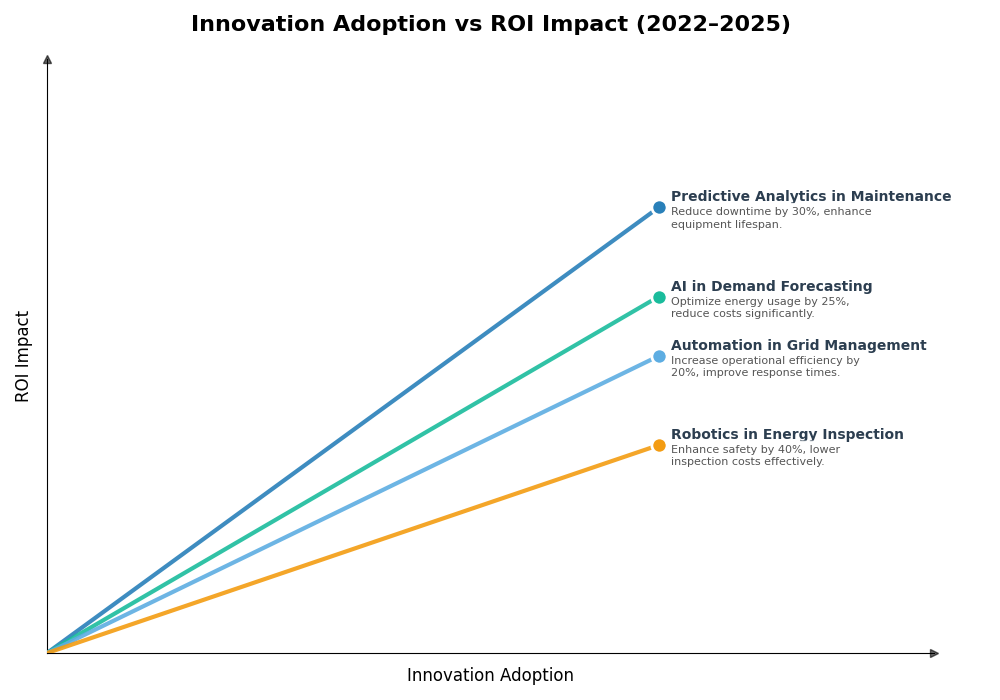 Key Innovations Graph