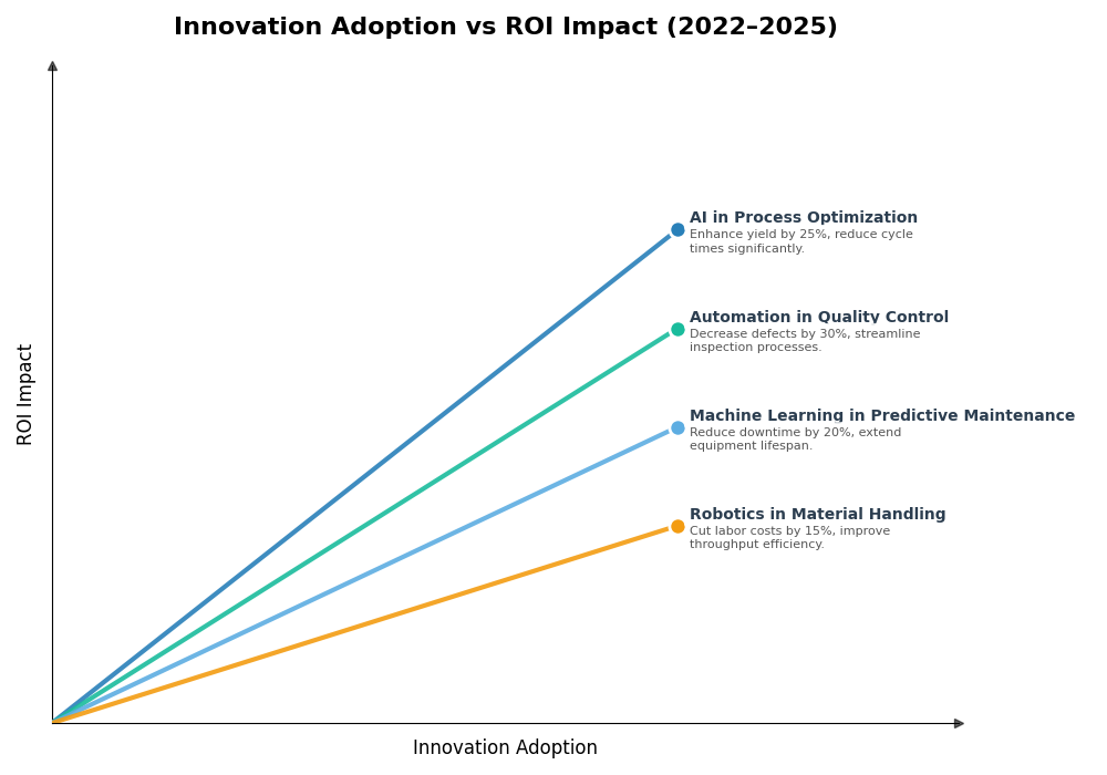 Key Innovations Graph