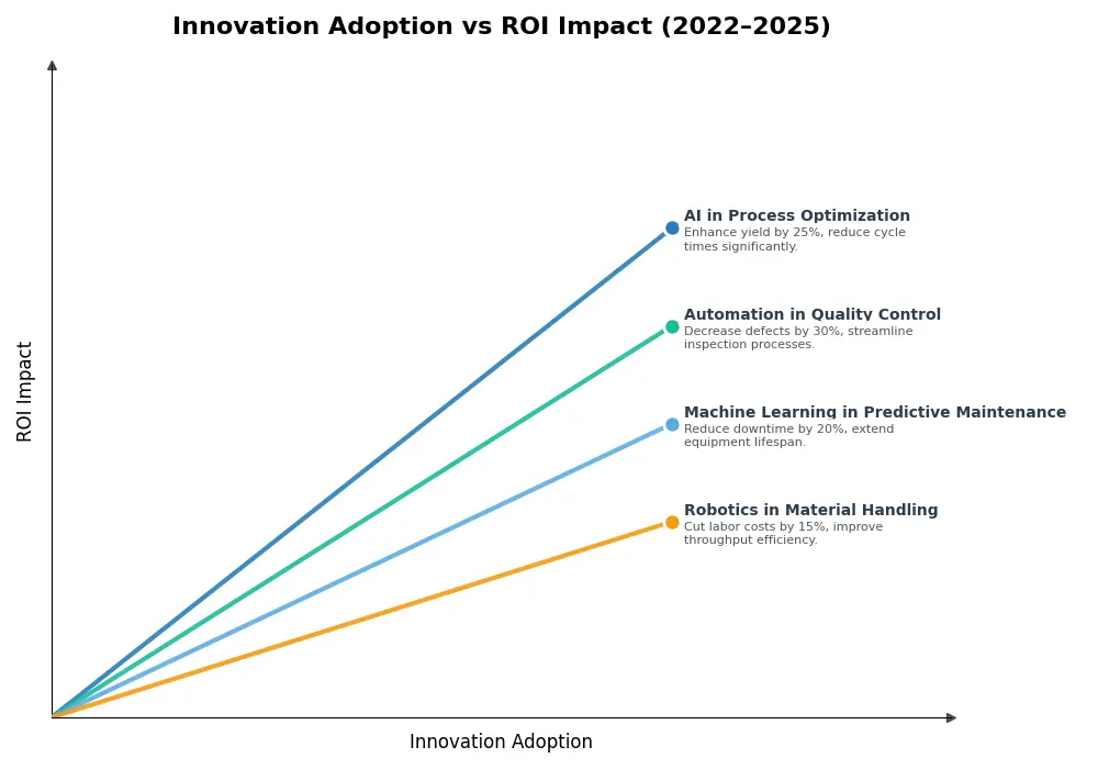 Key Innovations Graph