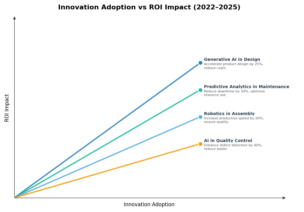 Key Innovations Graph
