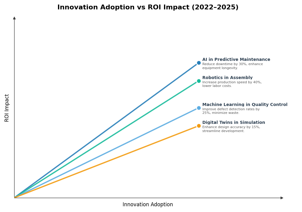 Key Innovations Graph