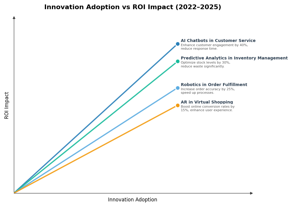Key Innovations Graph