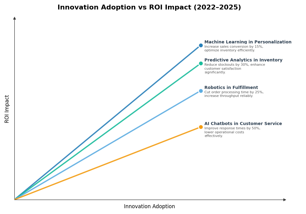 Key Innovations Graph
