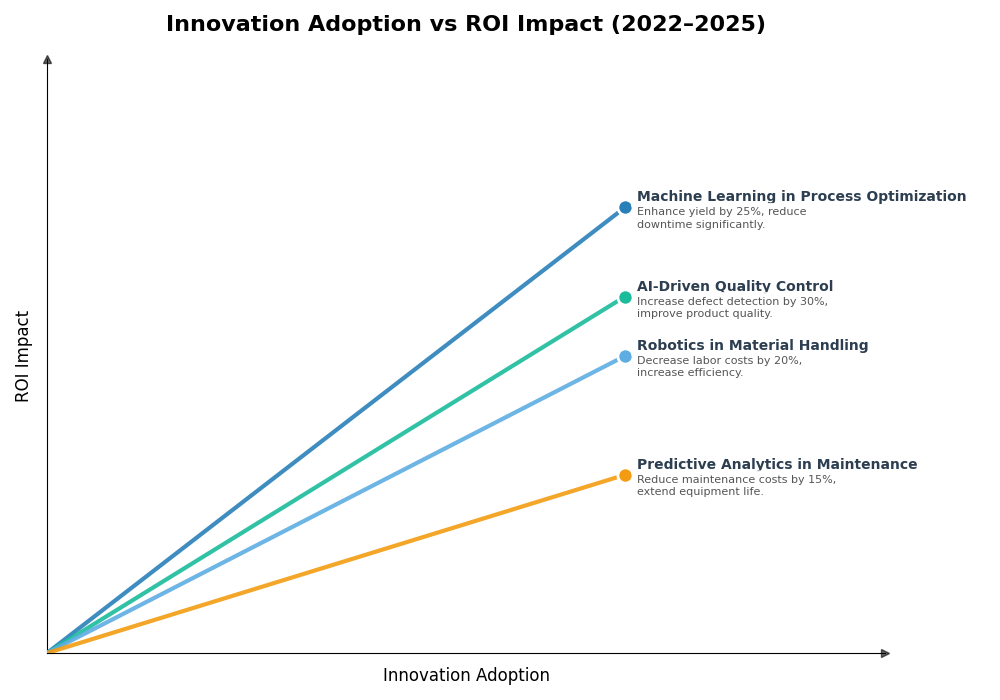 Key Innovations Graph