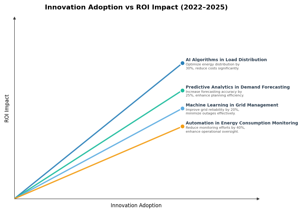 Key Innovations Graph