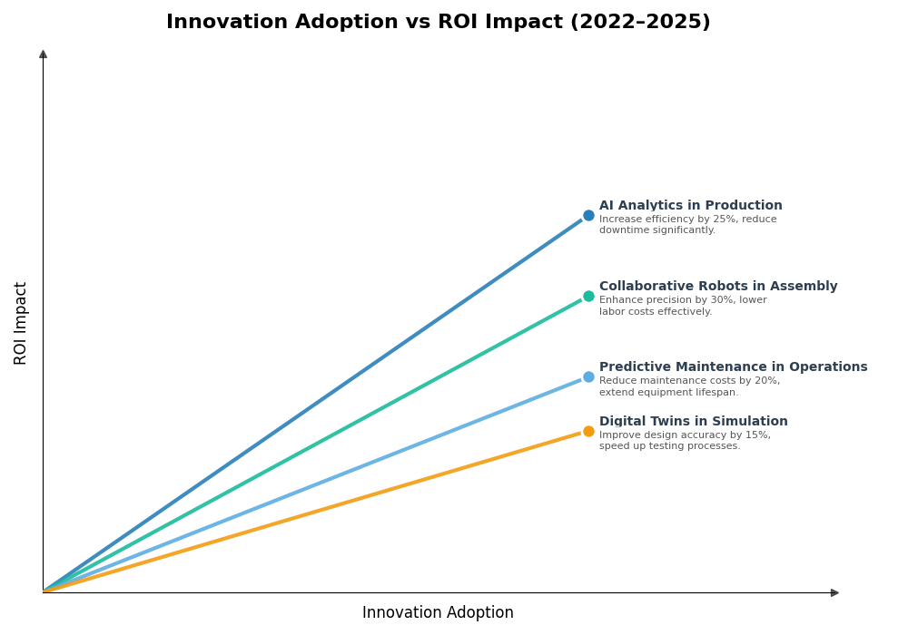 Key Innovations Graph