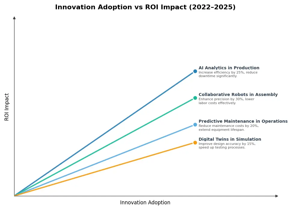Key Innovations Graph