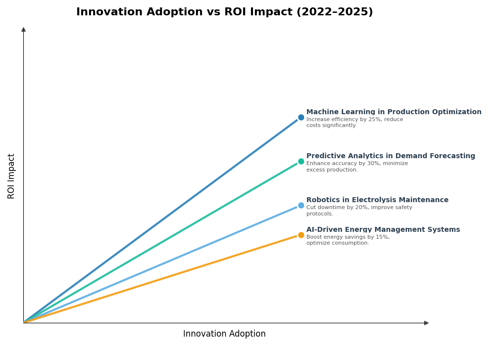 Key Innovations Graph