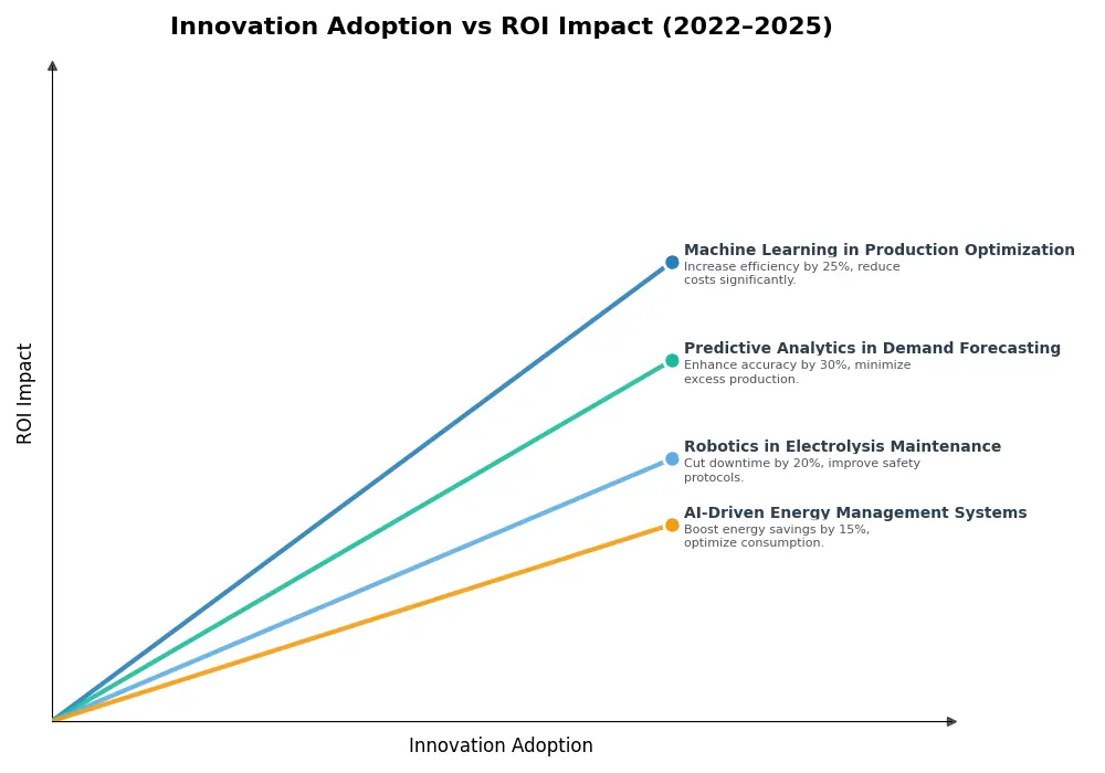 Key Innovations Graph