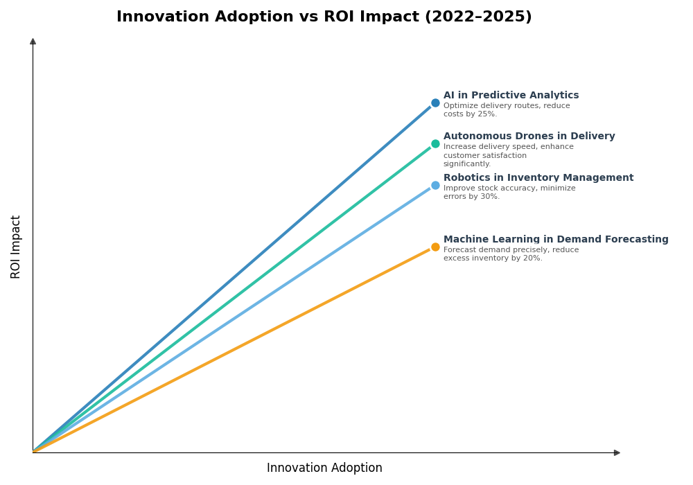 Key Innovations Graph