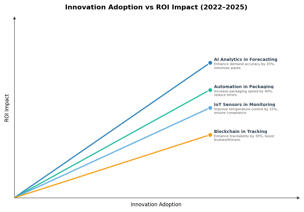 Key Innovations Graph