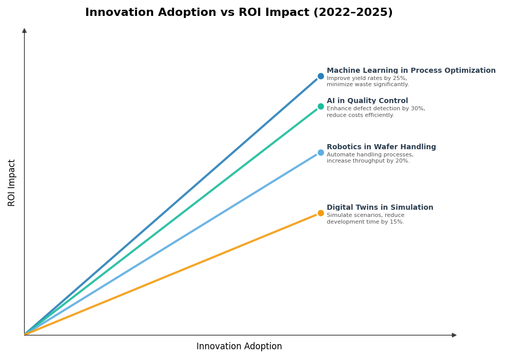 Key Innovations Graph