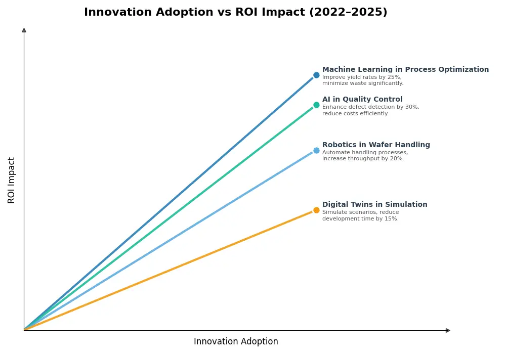 Key Innovations Graph