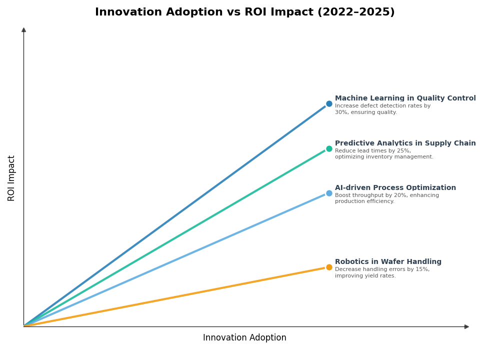 Key Innovations Graph