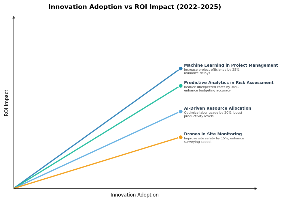 Key Innovations Graph