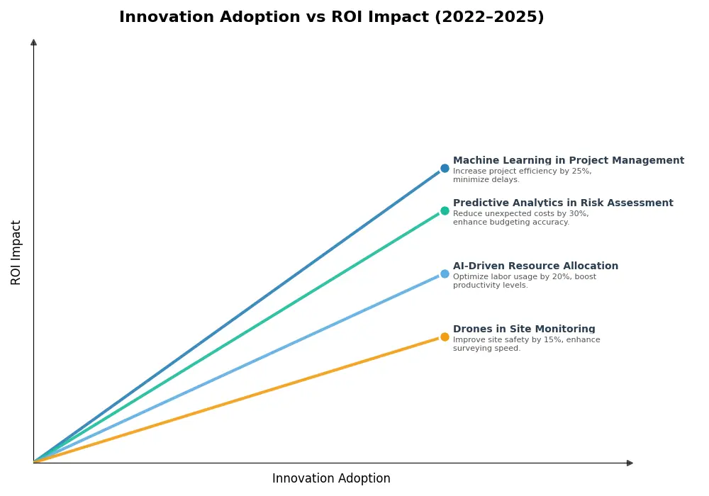 Key Innovations Graph
