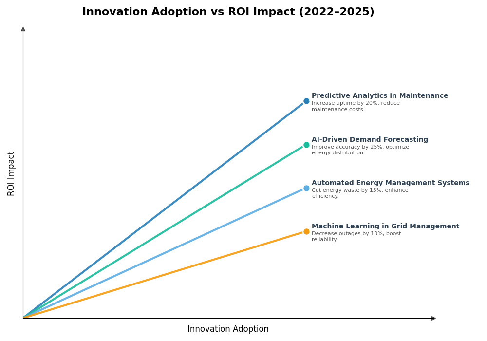 Key Innovations Graph