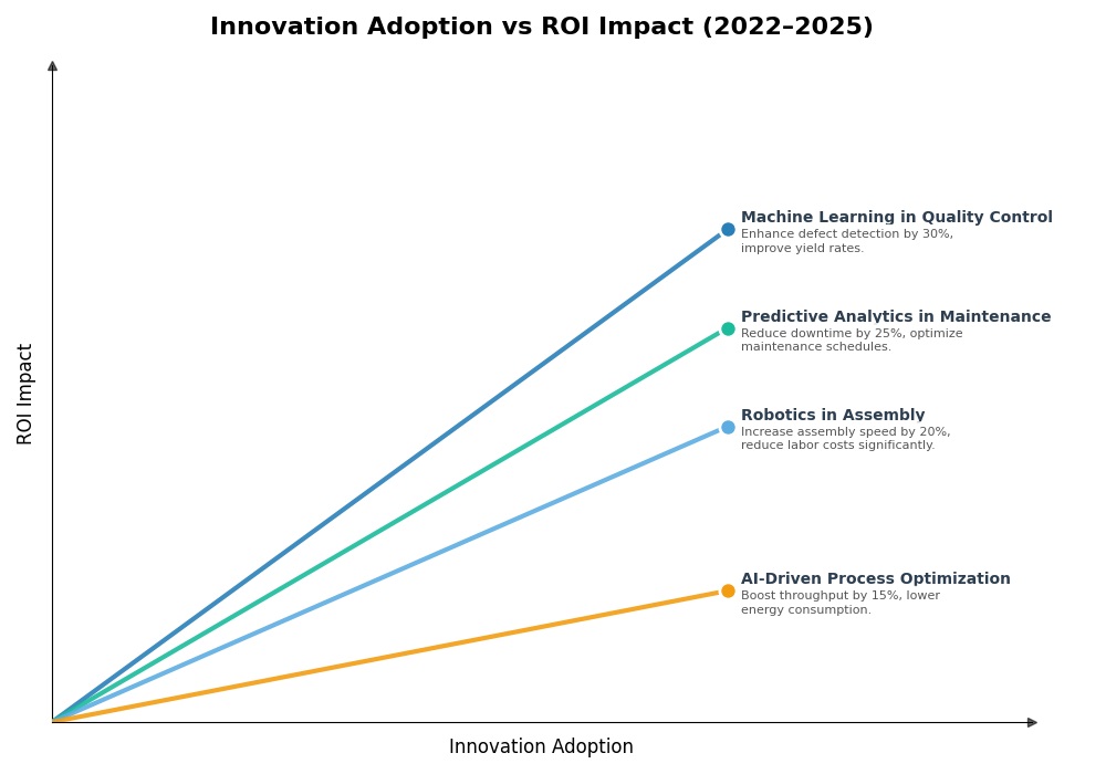Key Innovations Graph