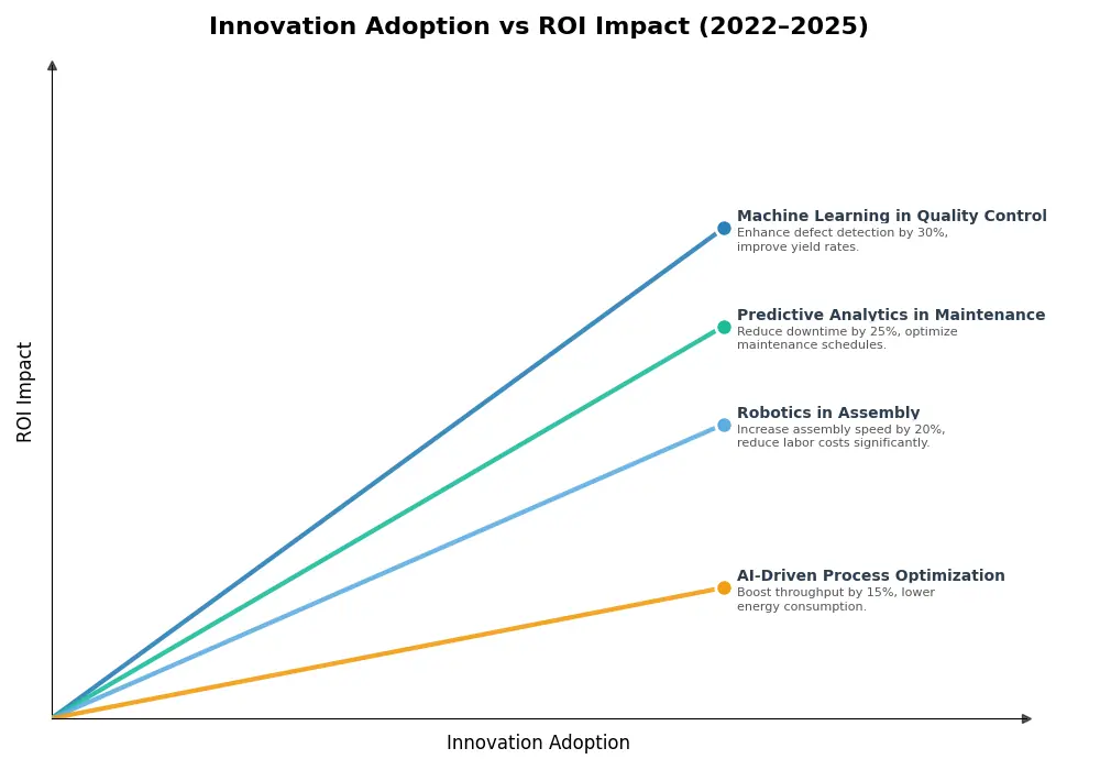 Key Innovations Graph
