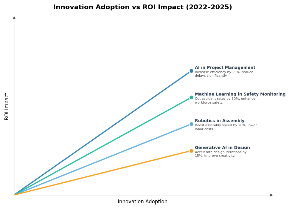 Key Innovations Graph