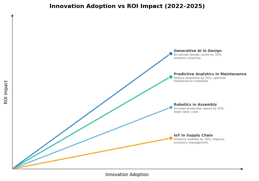 Key Innovations Graph
