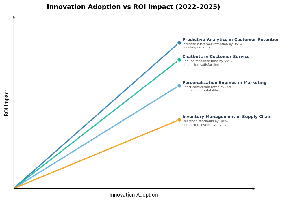 Key Innovations Graph