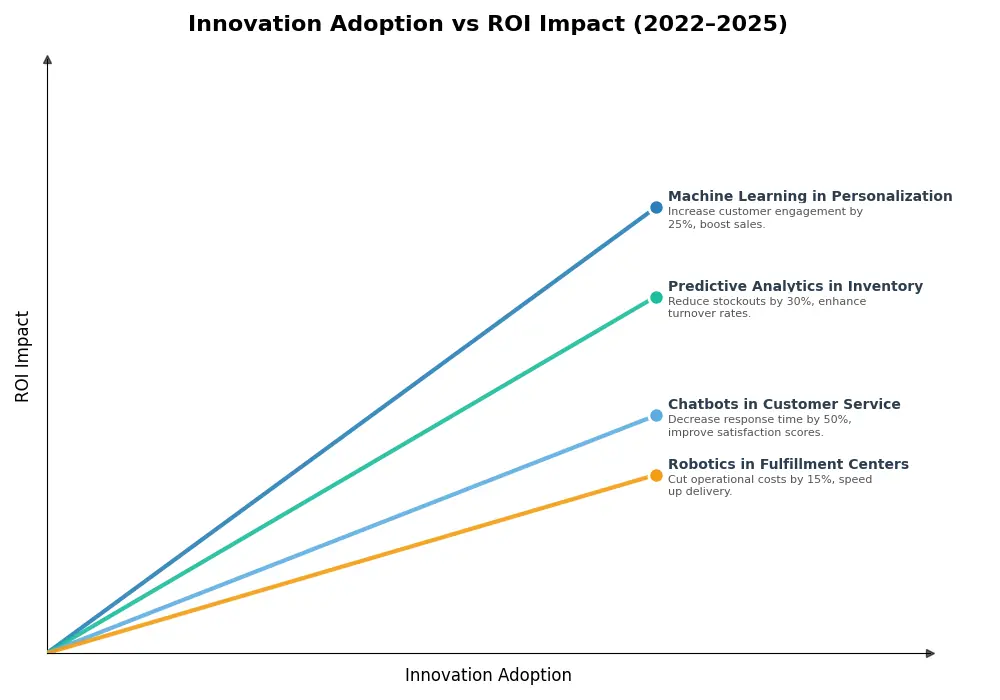 Key Innovations Graph