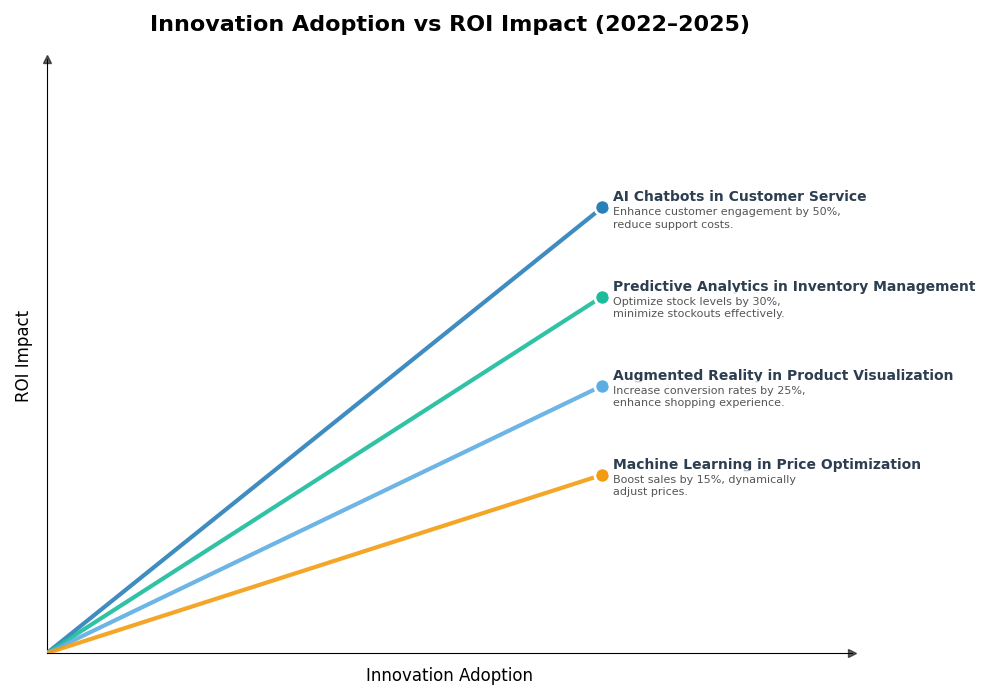 Key Innovations Graph