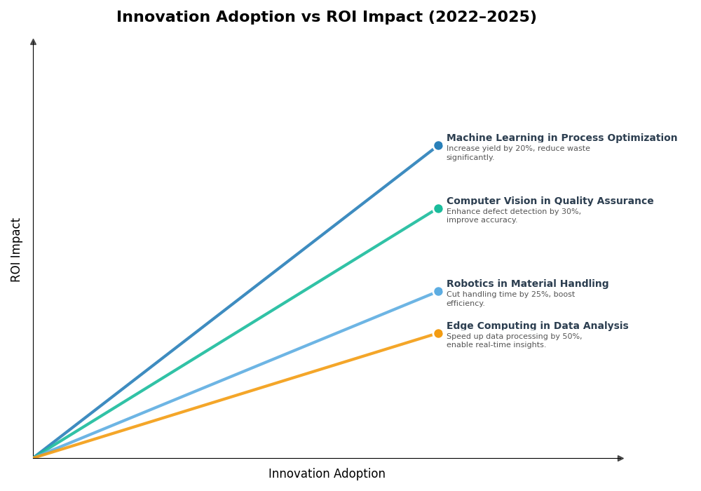 Key Innovations Graph