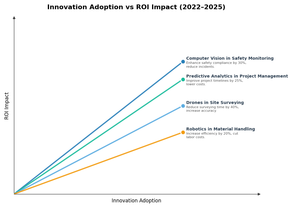 Key Innovations Graph