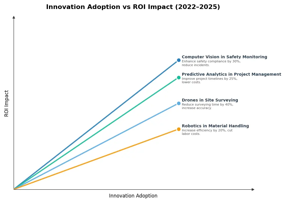 Key Innovations Graph