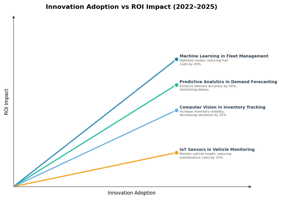 Key Innovations Graph