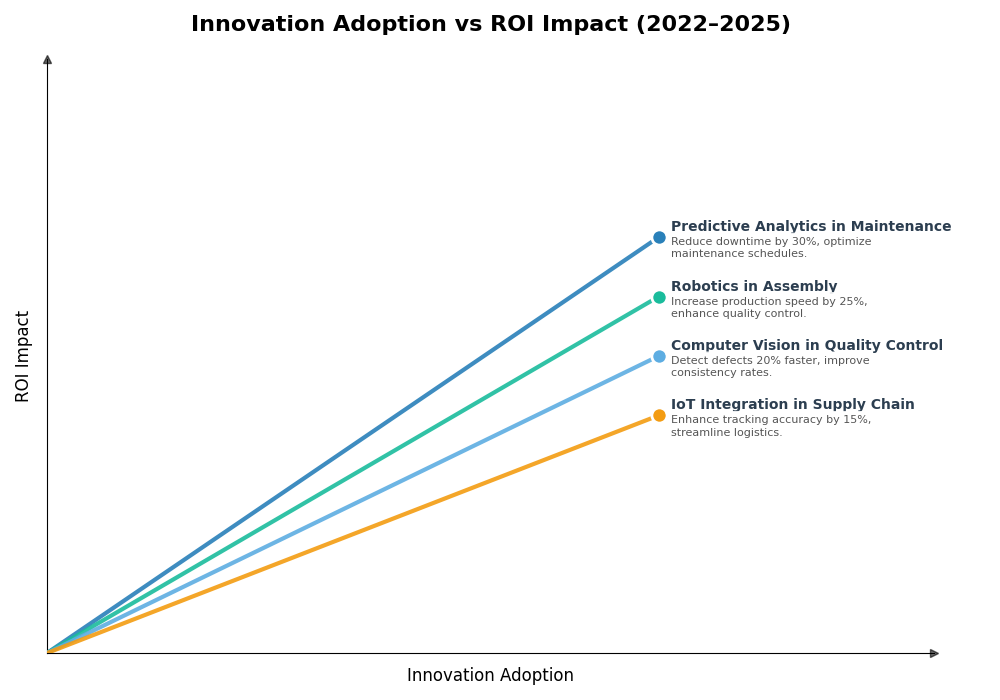 Key Innovations Graph
