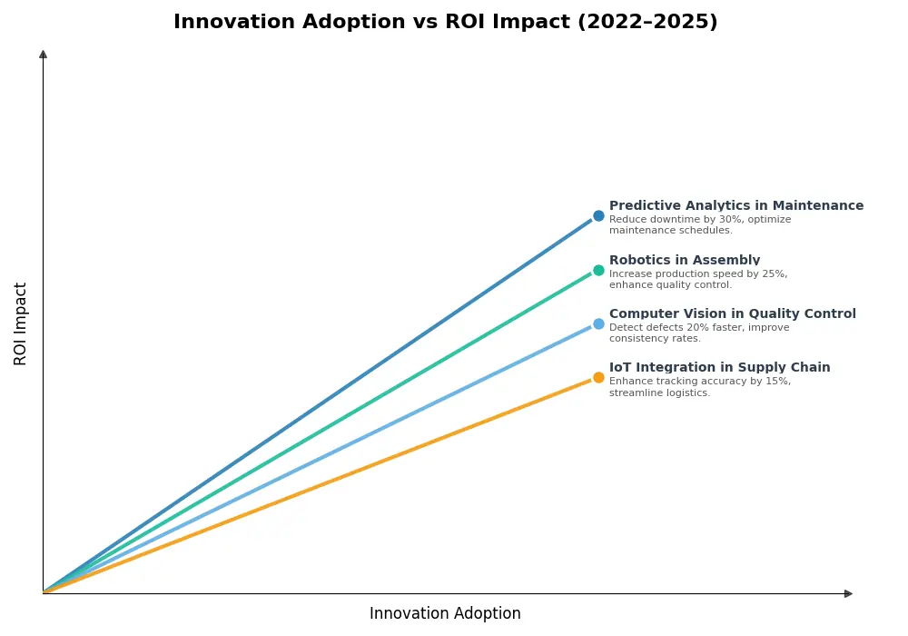 Key Innovations Graph