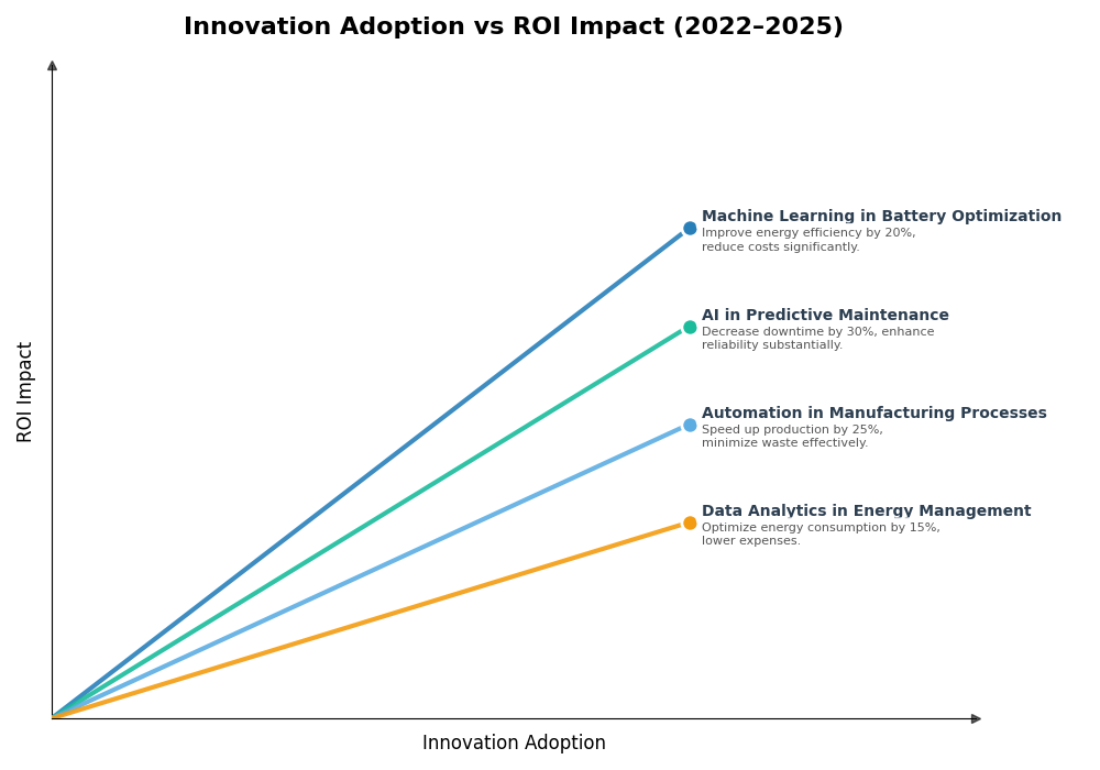 Key Innovations Graph