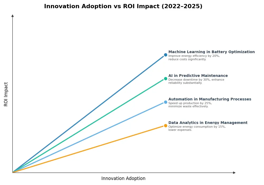 Key Innovations Graph