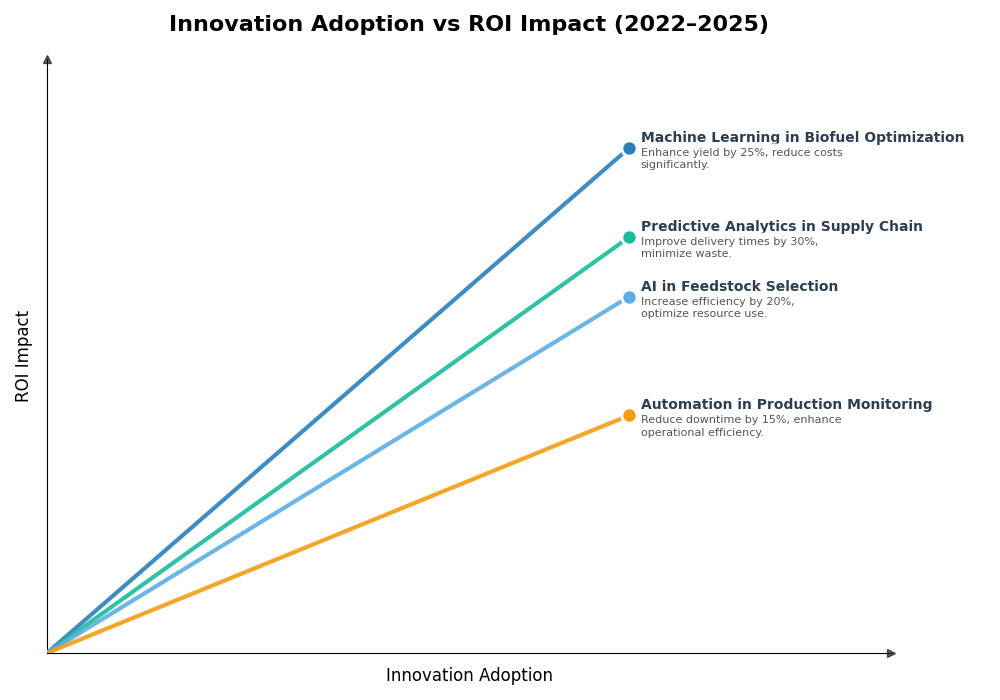 Key Innovations Graph