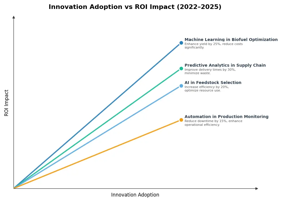 Key Innovations Graph