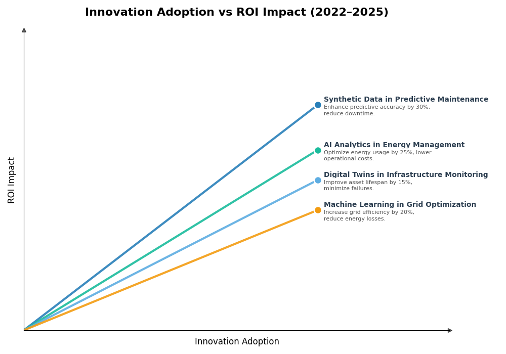 Key Innovations Graph
