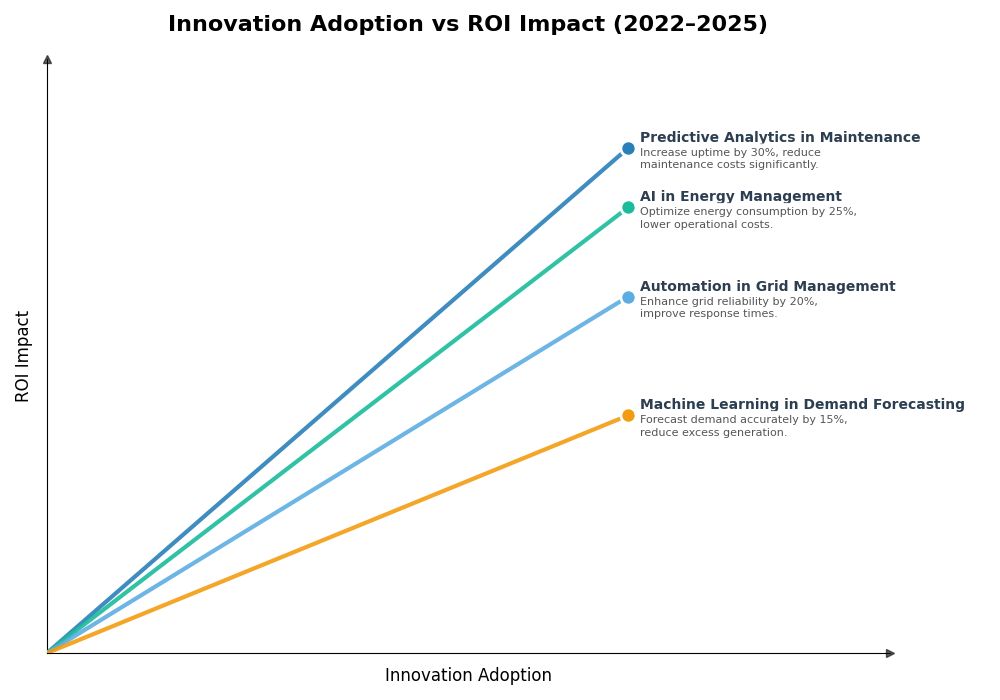 Key Innovations Graph
