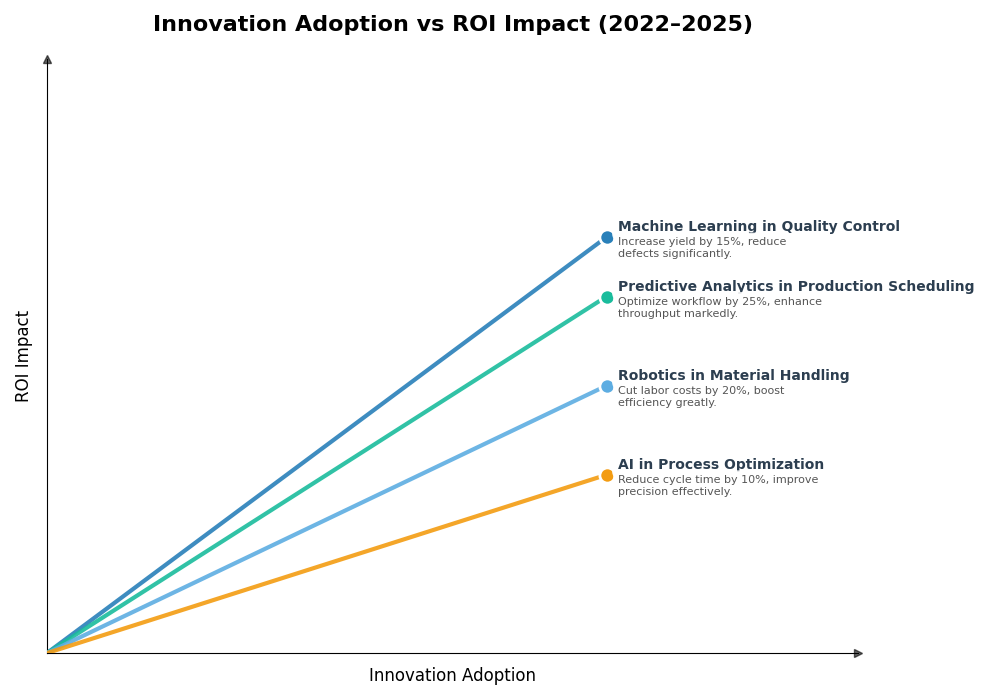 Key Innovations Graph