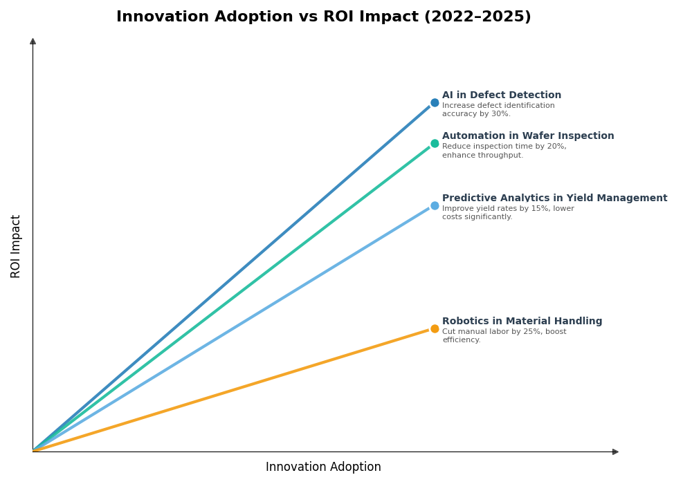 Key Innovations Graph