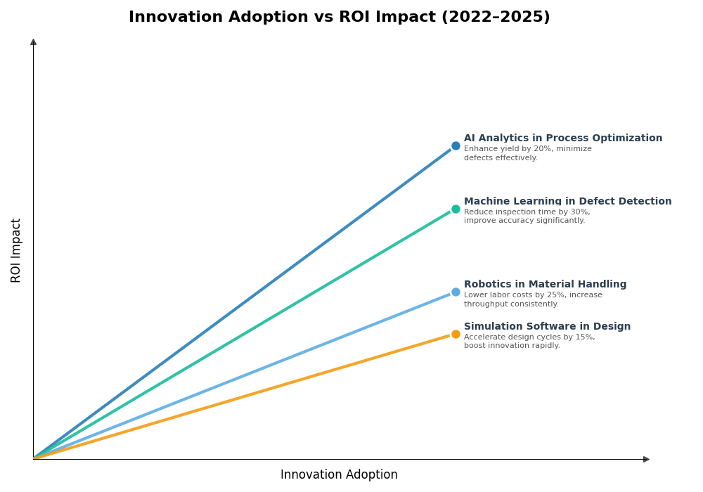 Key Innovations Graph