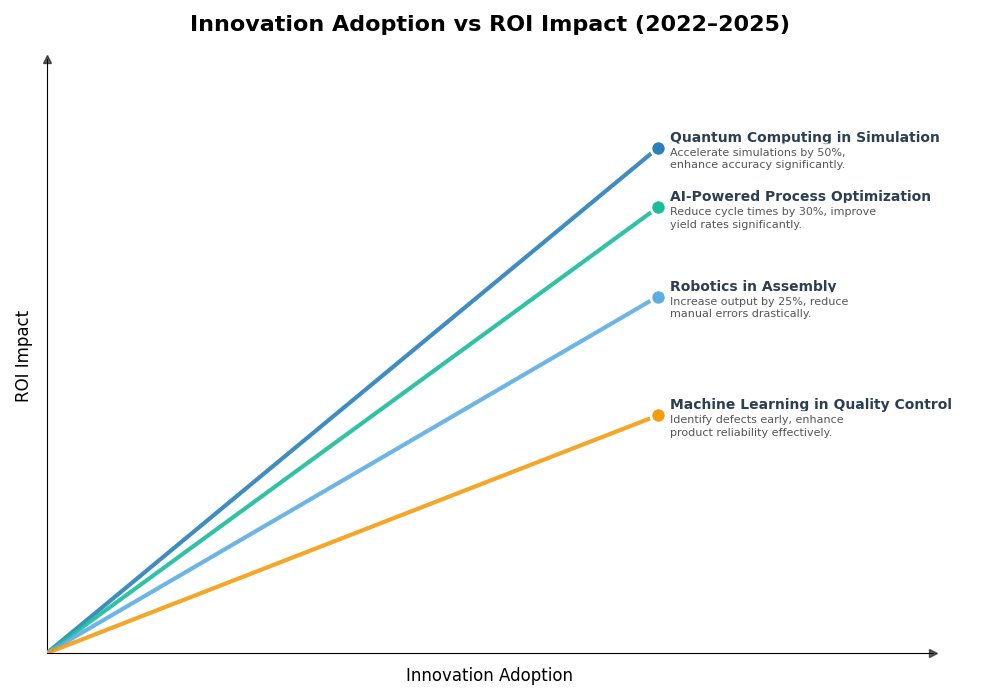 Key Innovations Graph