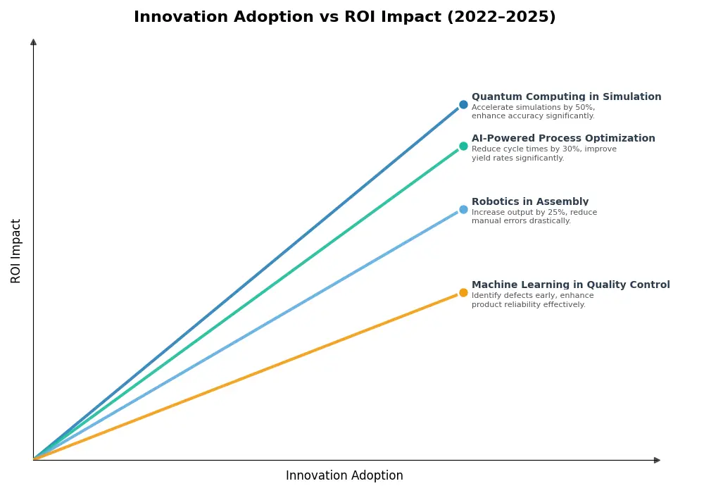 Key Innovations Graph