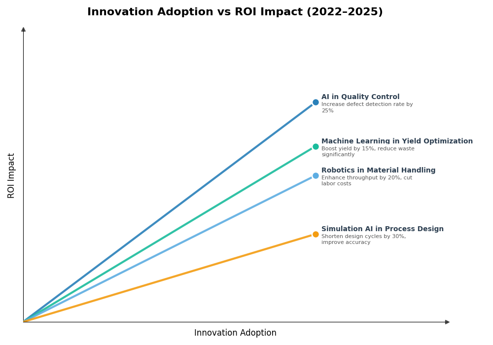 Key Innovations Graph