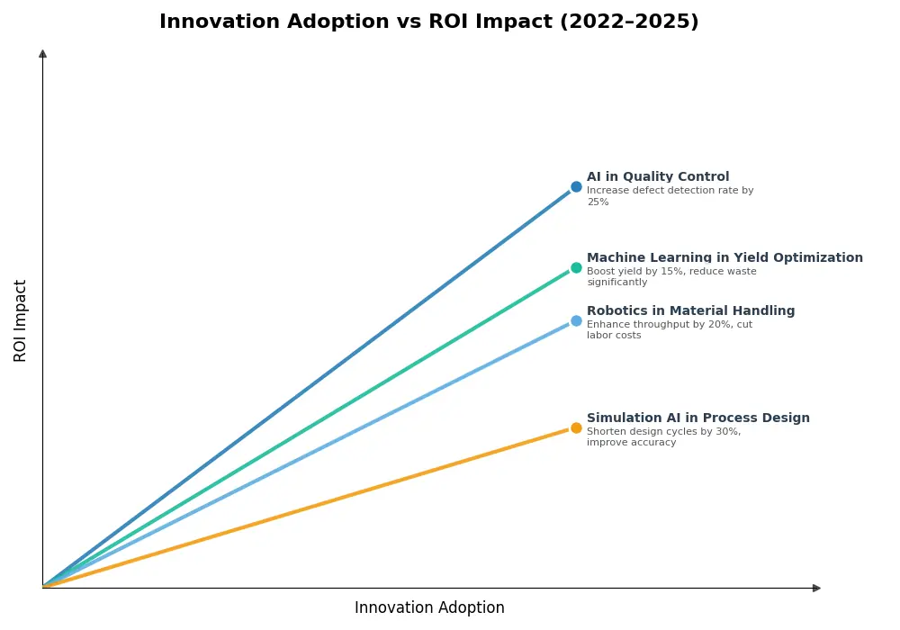 Key Innovations Graph