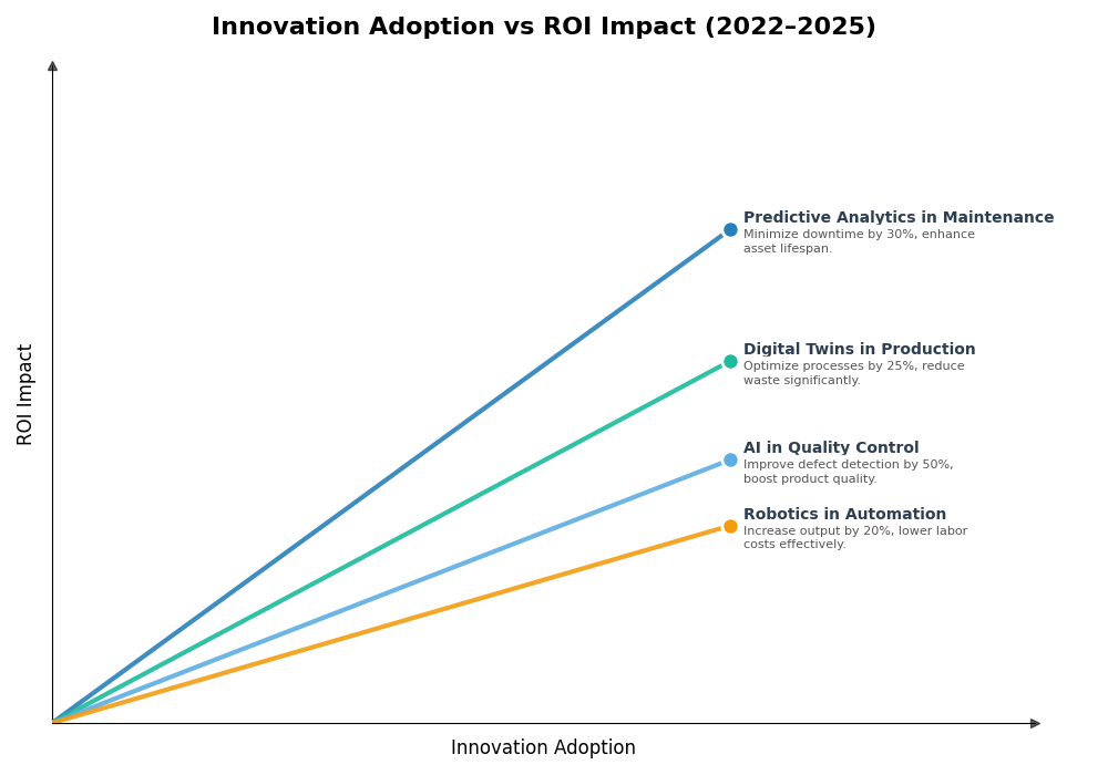 Key Innovations Graph