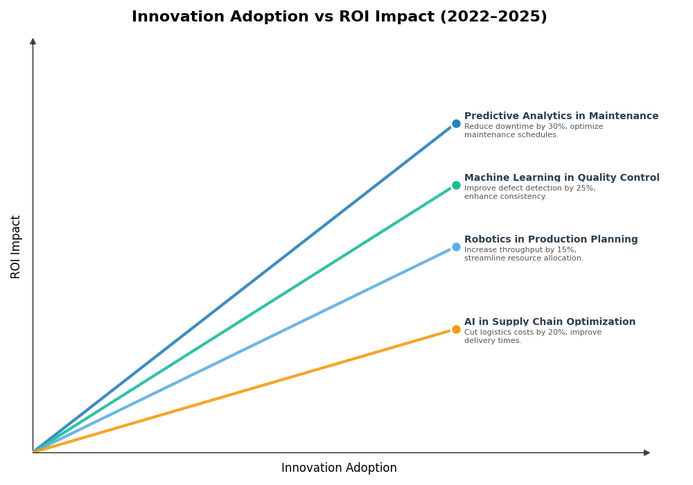 Key Innovations Graph