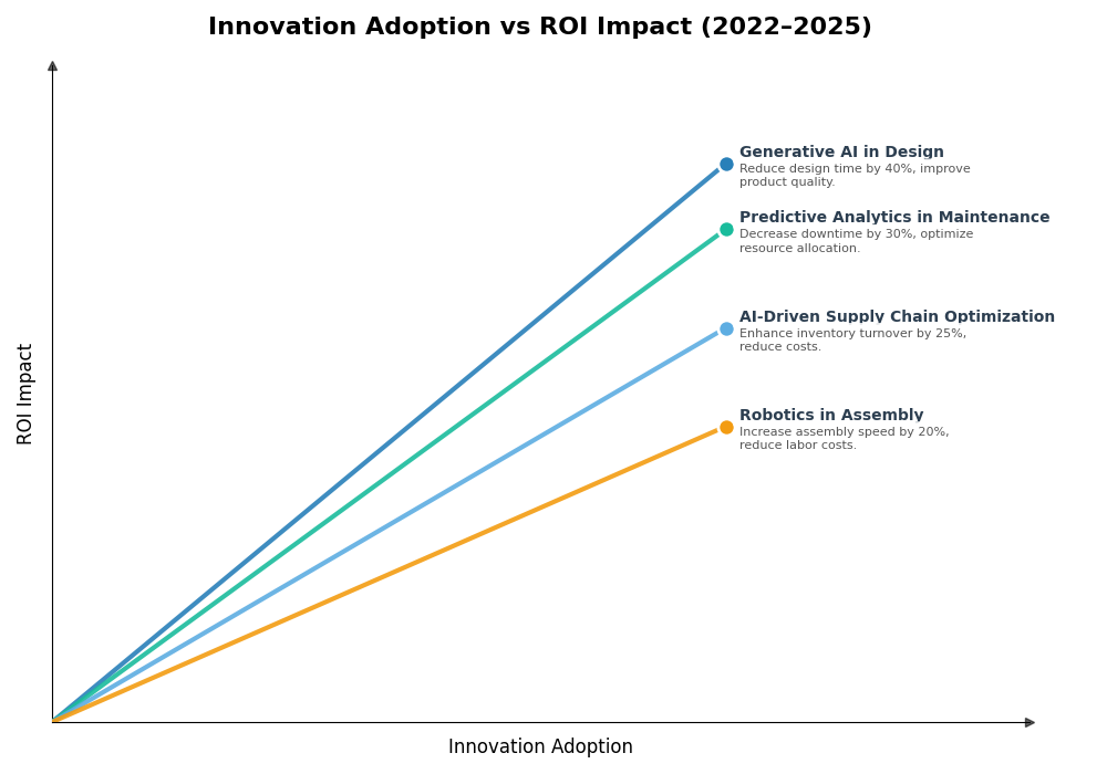 Key Innovations Graph